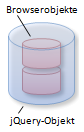 Darstellung des jQuery-Objekts als Container für Browserobjekte